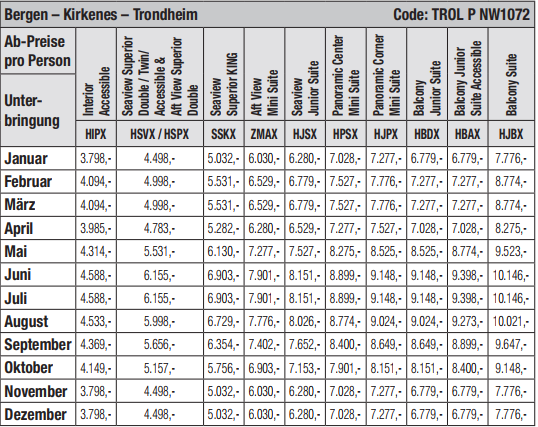 Rundreise mit Flug Zug Bergen – Kirkenes – Trondheim